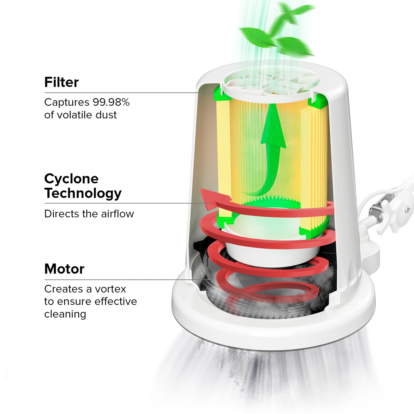 Alize nail dust collector with table mount